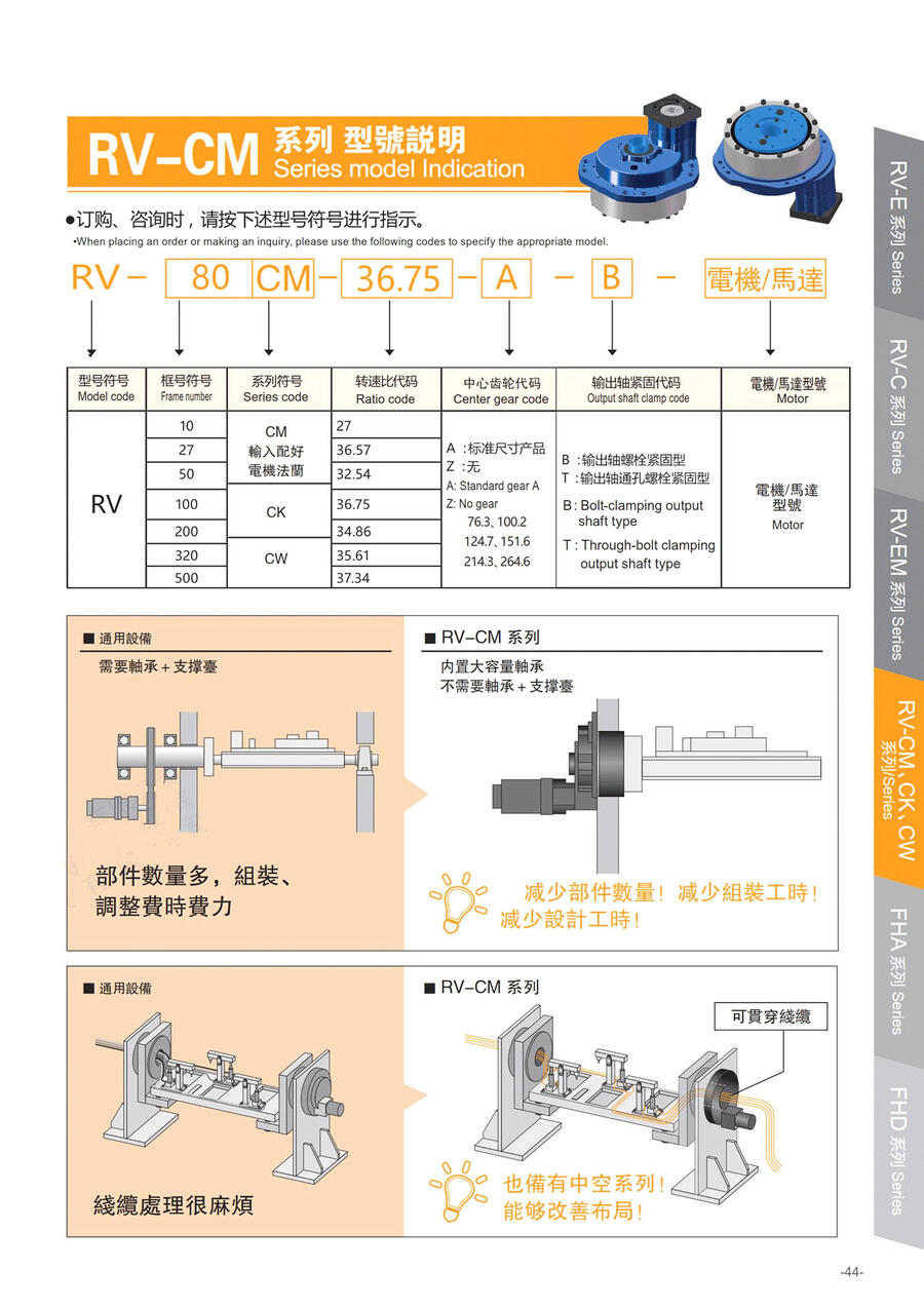 擺線(xiàn)針輪RV減速器  RV-CM、CK、CW系列